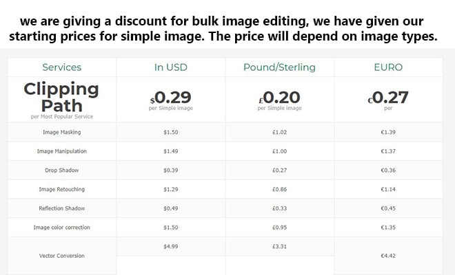 Calculate Cost of Outsource Product Photo Editing