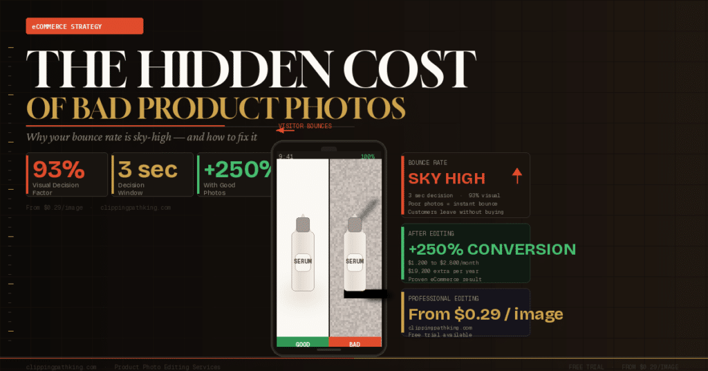 The Hidden Cost of Bad Product Photos: Why Your Bounce Rate Is Sky-High ...